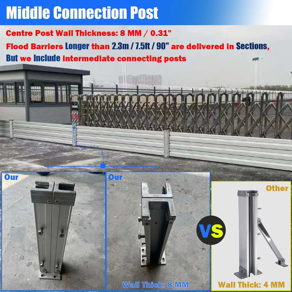 1.5ft-20.1ft L Doorway Removable Flood Defence Gates, Thickened Aluminum Flood Protection Barrier, Temporary & Long-Term Water Stopper Baffle for Garage Home(L-16.1ft/490.7cm/193")